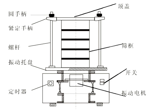 頂擊式振篩機結(jié)構(gòu)圖