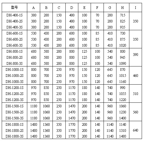 全不銹鋼旋振篩外形結(jié)構(gòu)圖表