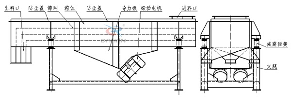 525兩層直線振動篩結(jié)構(gòu)圖