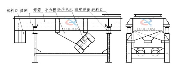 直線振動(dòng)篩結(jié)構(gòu)圖