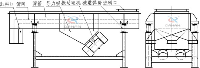 1030直線振動(dòng)篩外形圖