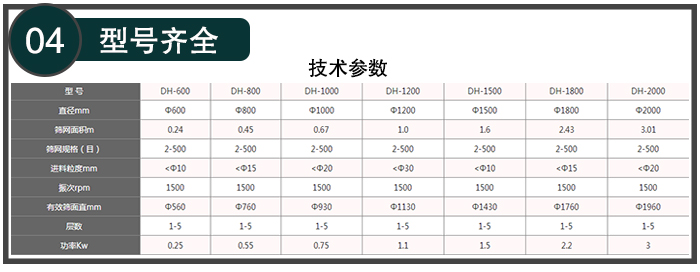 聚乙二醇旋振篩型號齊全